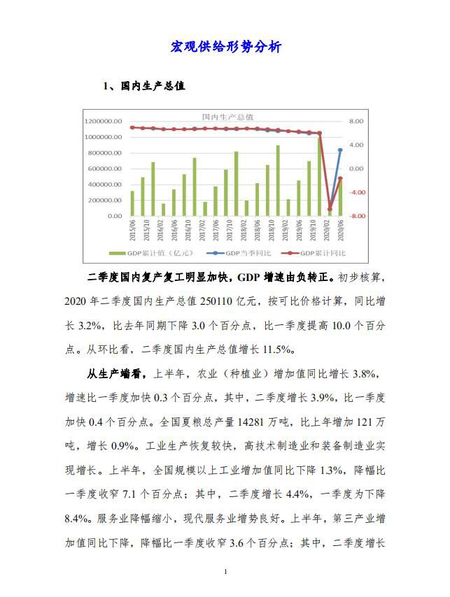 中宏国研月度宏观运行指标图解