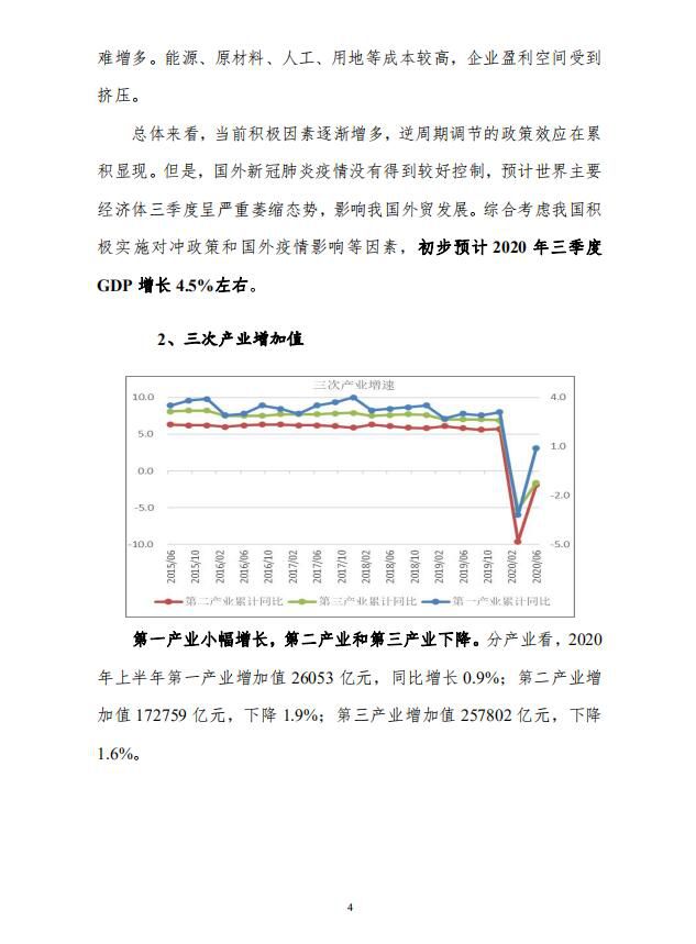 中宏国研月度宏观运行指标图解