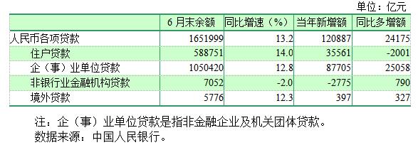 2020年上半年人民币贷款结构