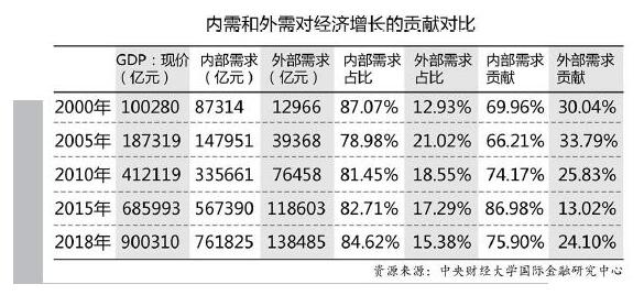 以高质量发展理念构建双循环经济体系