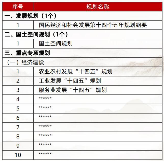 地方“十四五”规划体系基本架构