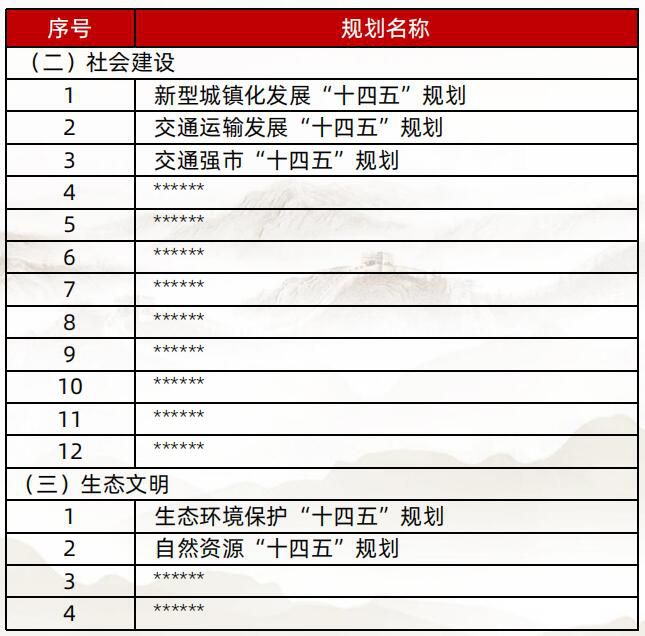 地方“十四五”规划体系基本架构