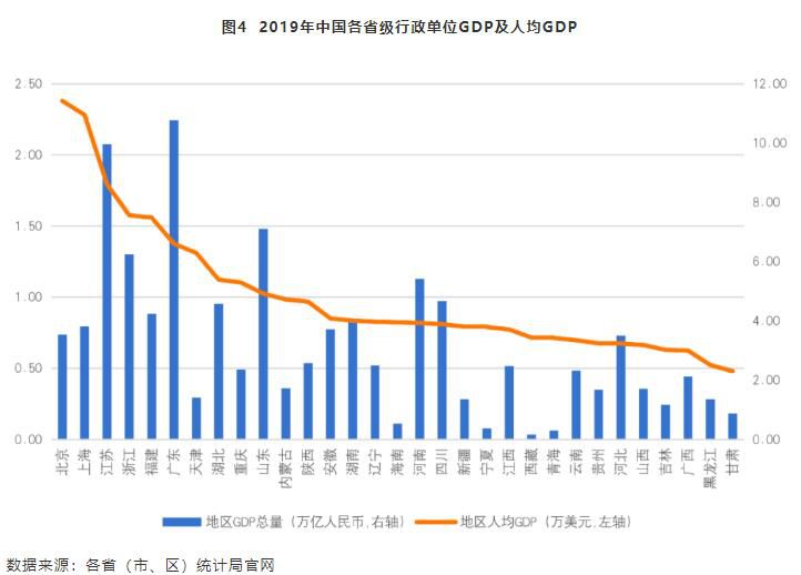 2019年我国人均GDP最高的三个地区