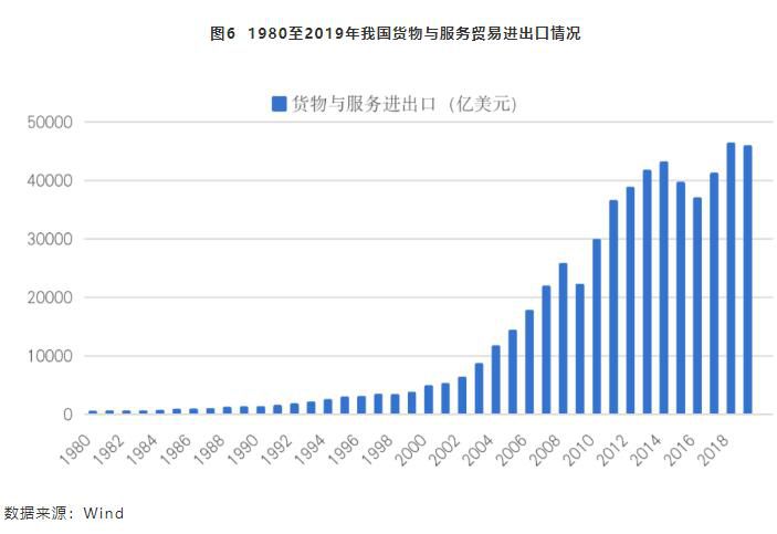 大规模跨境资金往来通畅便捷，促进国际国内要素有序自由流动