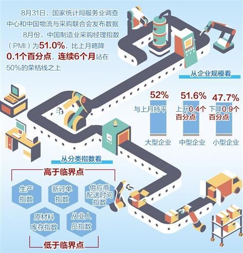 中国扩大内需政策效果继续显现，经济景气持续恢复向好