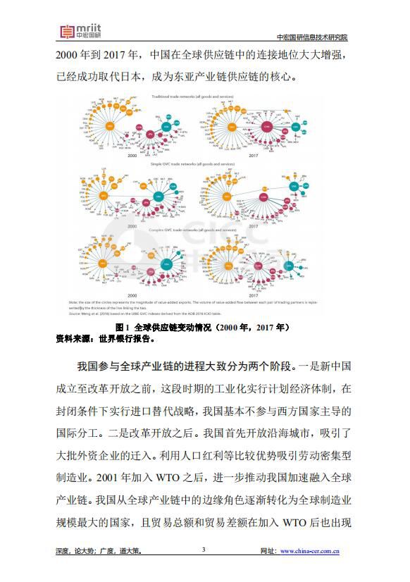 提升产业链现代化水平是“十四五”的关键战略任务