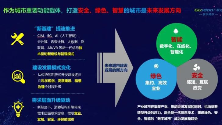 广联达刘谦:绿色、安全、智能的“数字城市”是未来发展方向