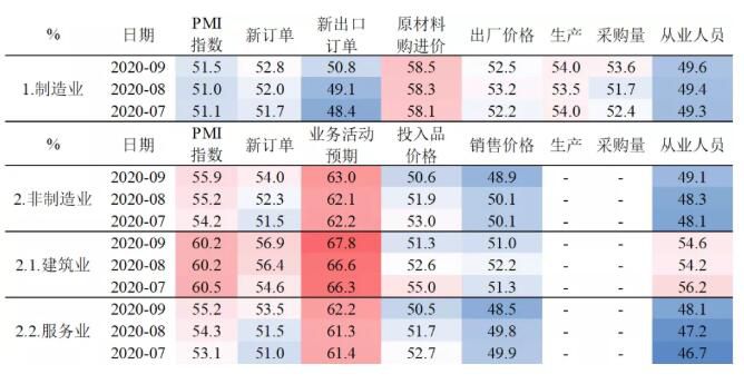 四季度经济保持增长，服务消费是重要增量