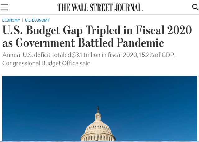 疫情下的美国经济：预算赤字创纪录 债台高筑不可持续