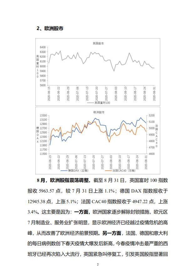 中宏国研月度宏观运行指标图解 第8-1号4
