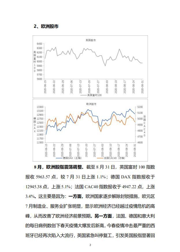 中宏国研月度宏观运行指标图解 第8-1号4