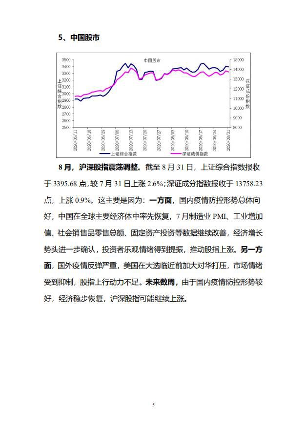 中宏国研月度宏观运行指标图解 第8-1号7