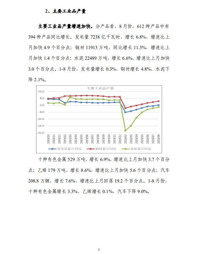 中宏国研月度宏观运行指标图解