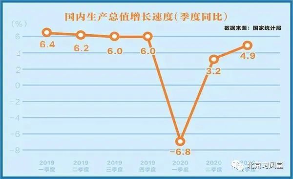 全球经济深陷衰退，中国经济为何能够实现“逆势”正增长？