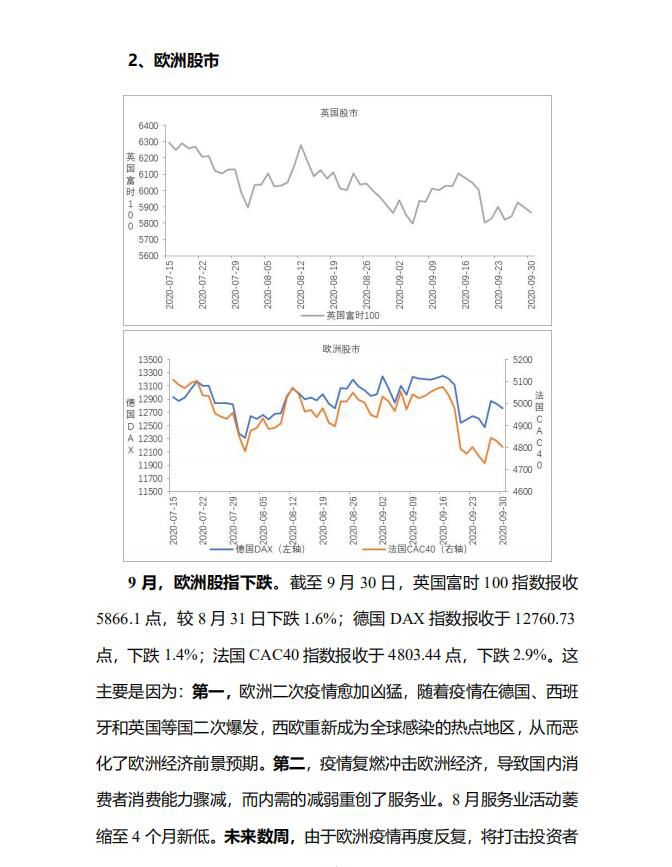 全球主要股指走势分析 中宏国研月度宏观运行指标图解