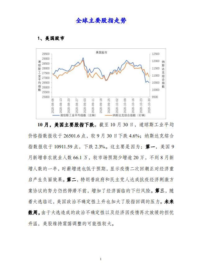 全球主要股指、货币汇率走势 中宏国研月度宏观运行指标图解