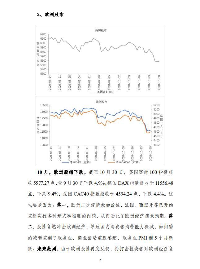 全球主要股指、货币汇率走势 中宏国研月度宏观运行指标图解