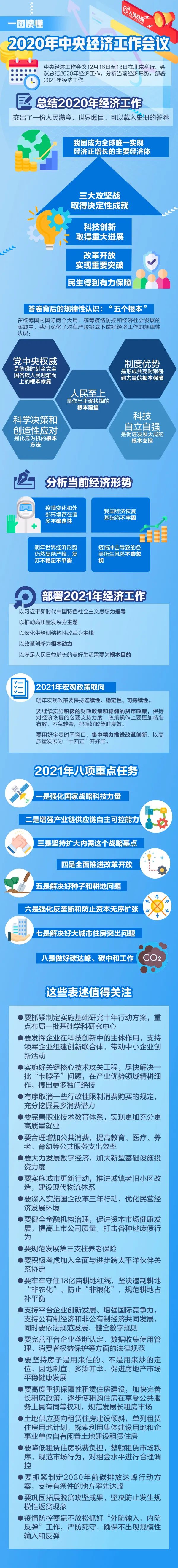 一图读懂2020年中央经济工作会议