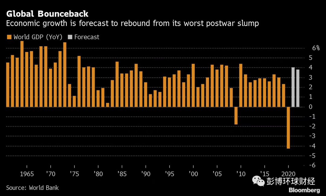 《全球经济展望》2021年1月期 发布，中国经济有望增长7.9%