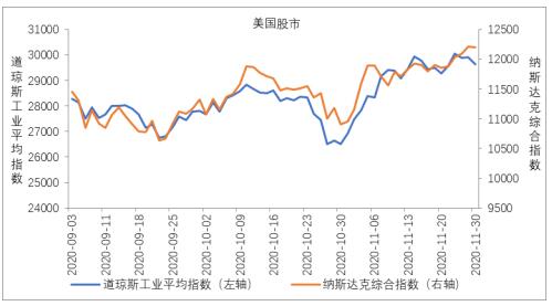 美国股市