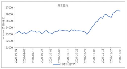 日本股市