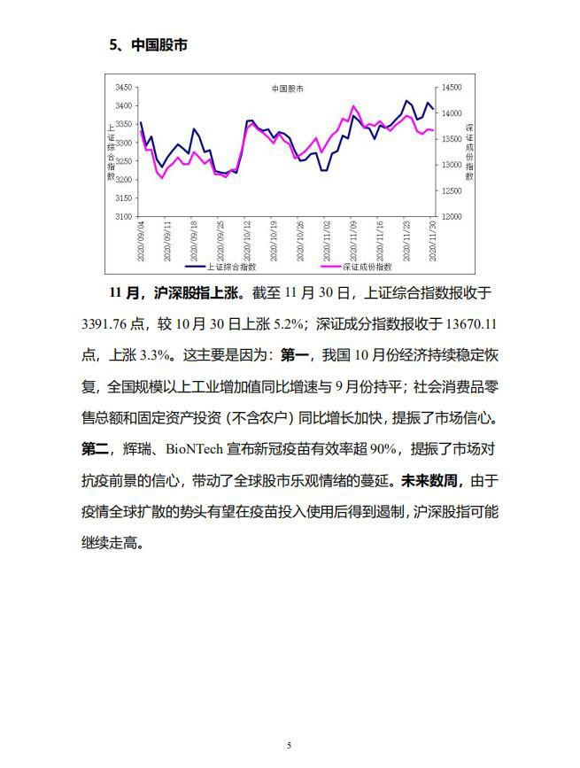 中宏国研月度宏观运行指标图解7