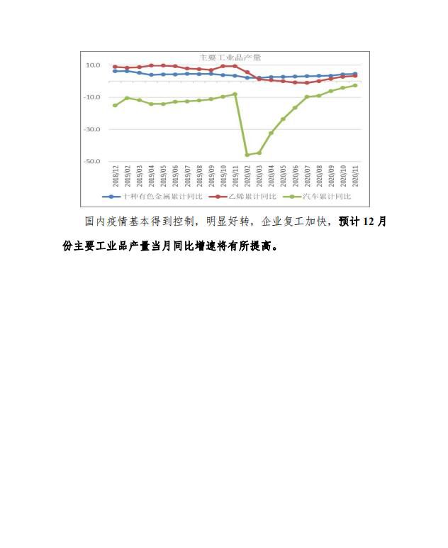 中宏国研宏观运行指标图解6