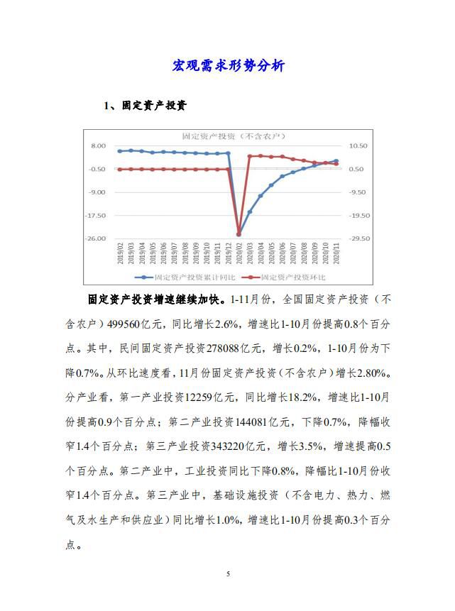 中宏国研宏观运行指标图解7