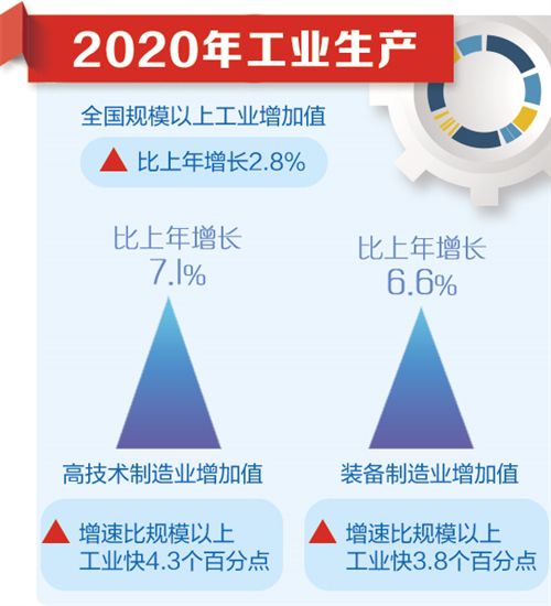 卢山：工业生产逐季回升 企业效益持续改善