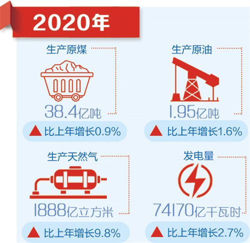 刘文华：能源供应保障有力 能耗强度继续下降