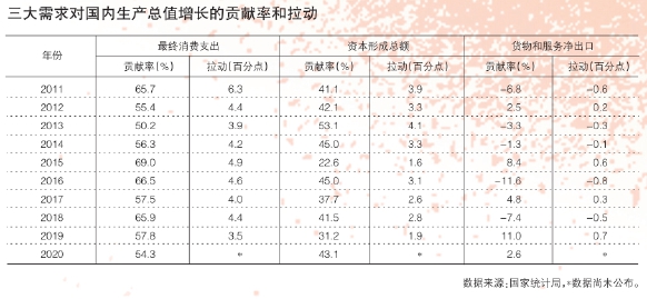 把扩大内需战略提升新高度