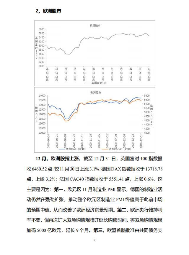 全球主要股指走势及货币汇率走势分析4