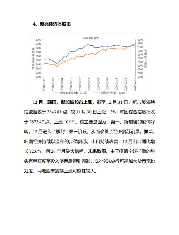 全球主要股指走势及货币汇率走势分析6