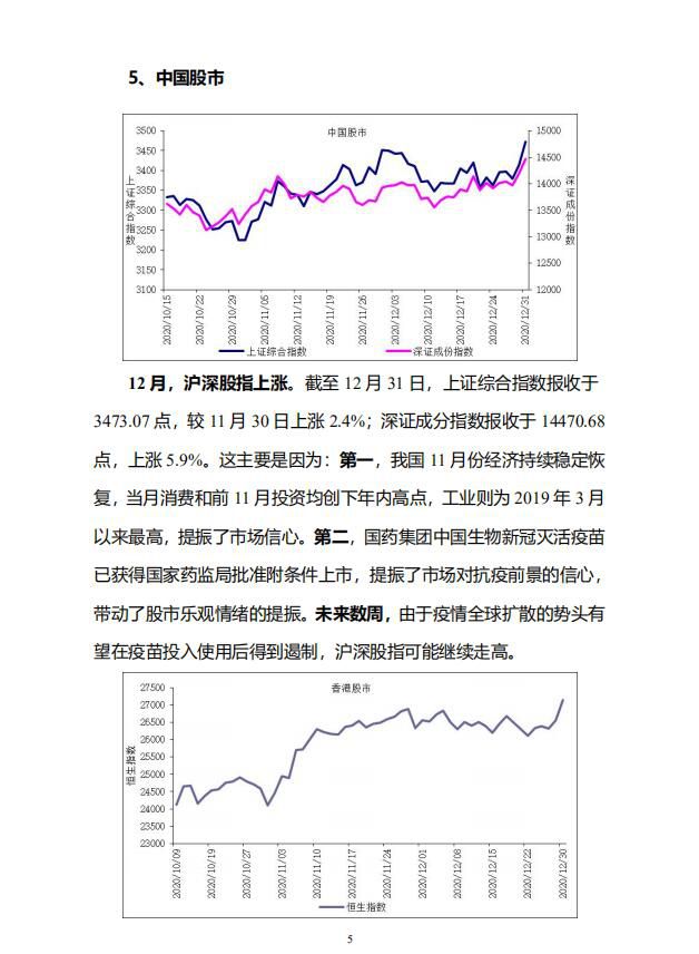 全球主要股指走势及货币汇率走势分析7