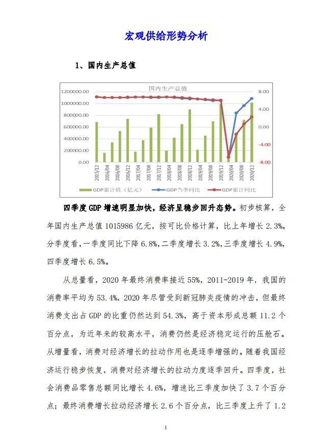 国内宏观供给、需求形势、政策分析3