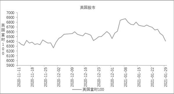 英国股市