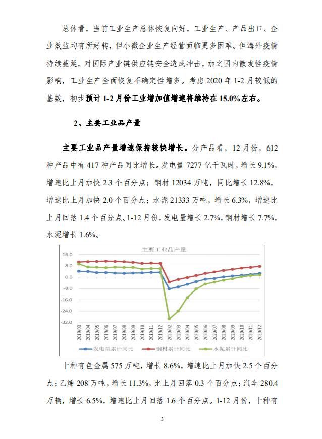 宏观供给形势分析4