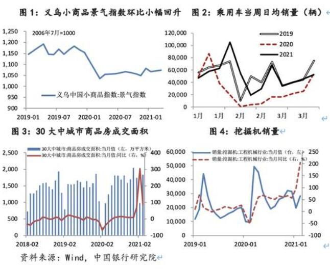 中银研究：3月宏观经济前瞻——内需动力持续恢复 宏观经济景气回升