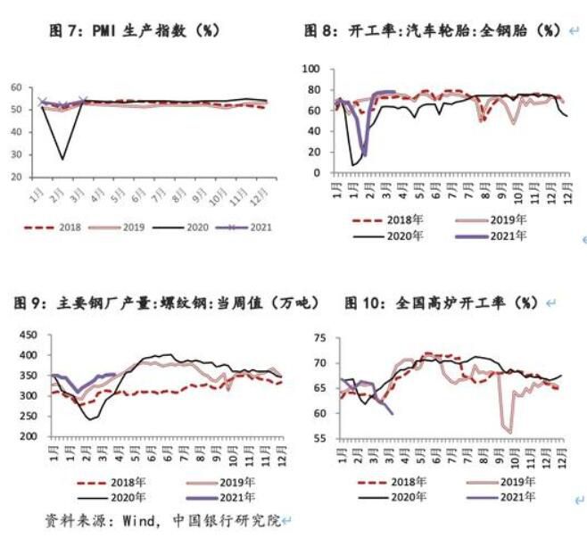 中银研究：3月宏观经济前瞻——内需动力持续恢复 宏观经济景气回升