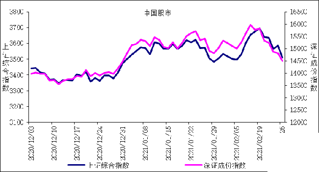 中国股市