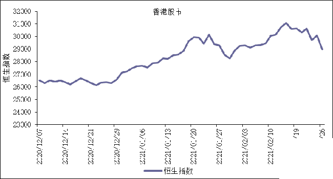香港股市