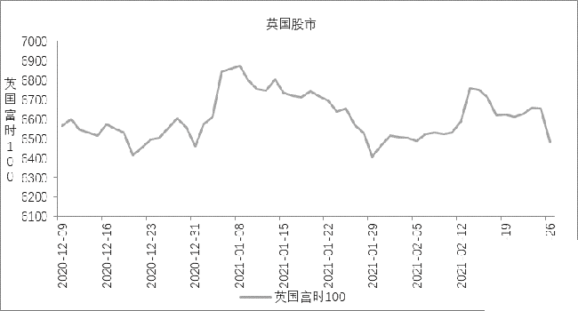 欧洲股市