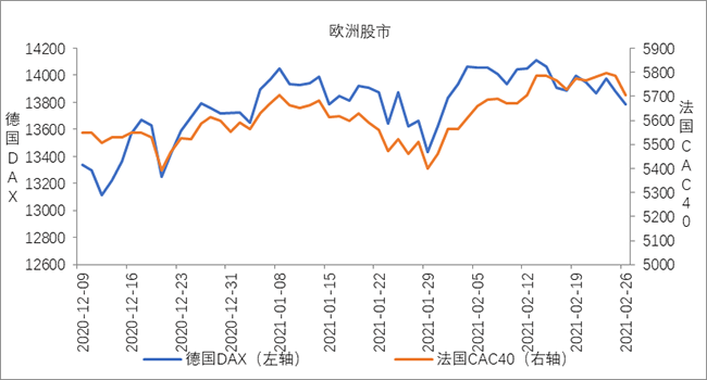 欧洲股市1