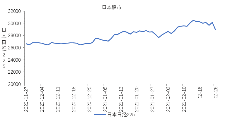 日本股市