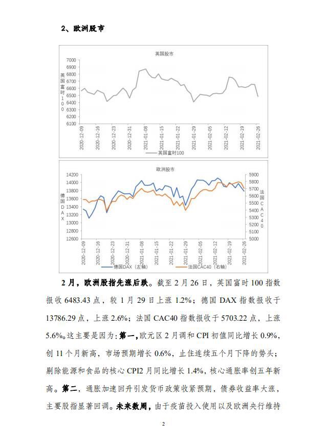 月度宏观运行指标图解