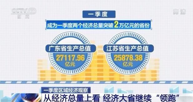 一季度各地经济“成绩单”表现如何？数据背后有这些新变化！