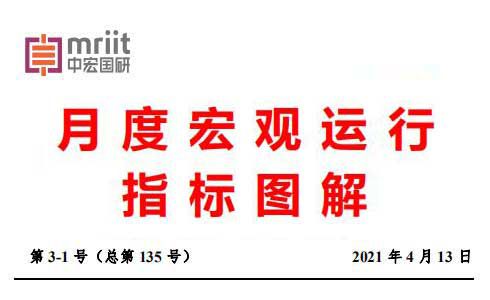 3月份全球主要股指、主要债券市场、全球主要货币汇率走势分析--月度宏观运行指标图解 第3-1号（总第135 号）