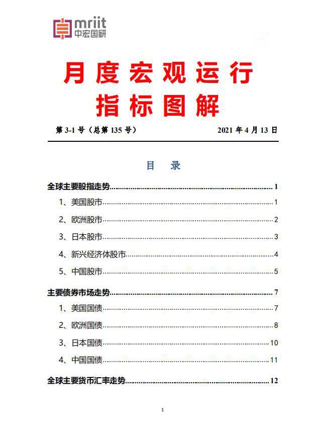 3月份全球主要股指、主要债券市场、全球主要货币汇率走势分析