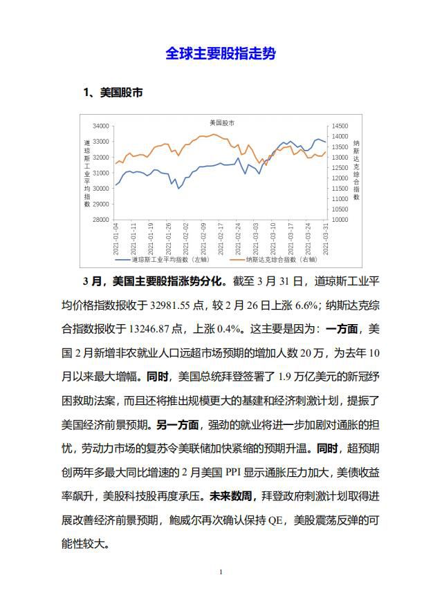 3月份全球主要股指、主要债券市场、全球主要货币汇率走势分析