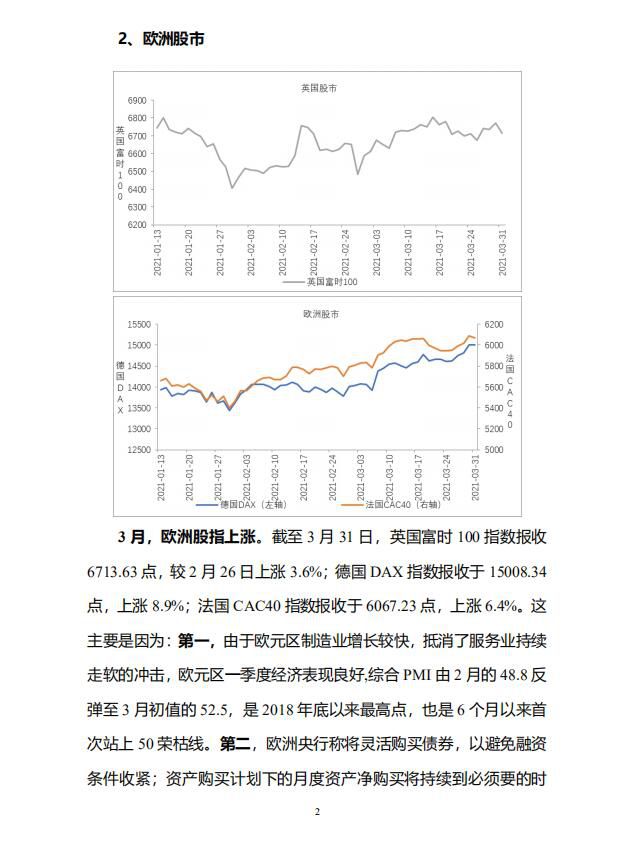 3月份全球主要股指、主要债券市场、全球主要货币汇率走势分析